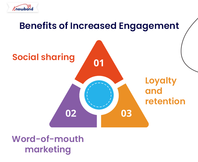 Benefits-of-Increased-Engagement-with-Knowband-Social-Login-for-Prestashop