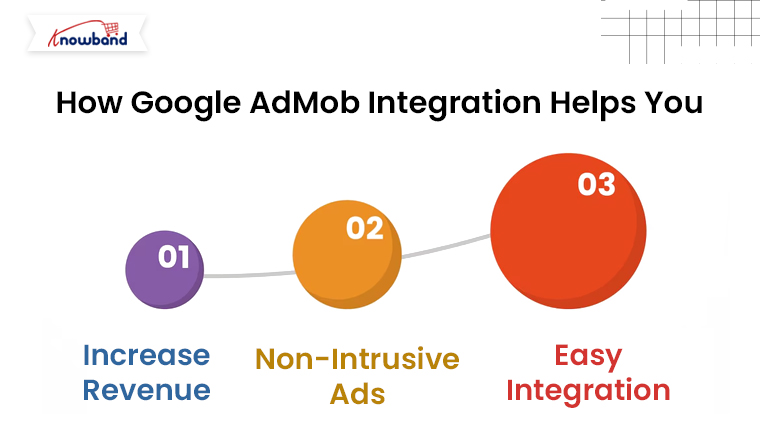 How-Google-AdMob-Integration-Helps-You-in-Knowband-Opencart-App