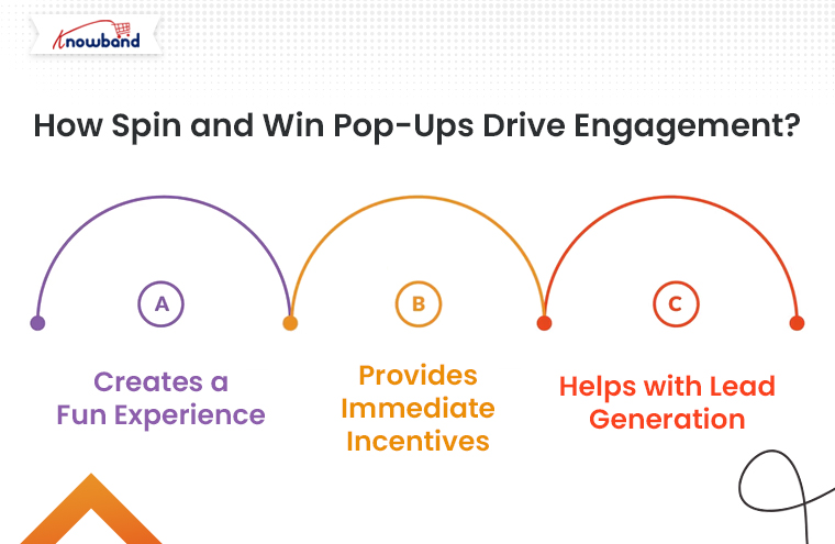 How-Prestashop-Spin-and-Win-Pop-Ups-Drive-Engagement