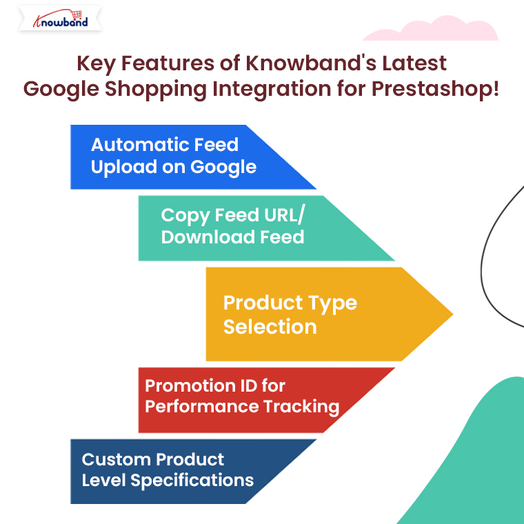 Key-Features-of-Knowbands-Latest-Google-Shopping-Integration-for-Prestashop