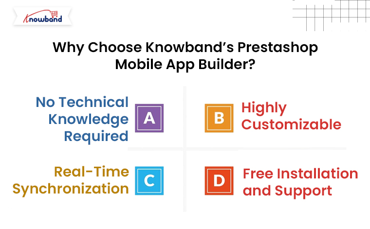 Why-Choose-Knowband’s-Prestashop-Mobile-App-Builder