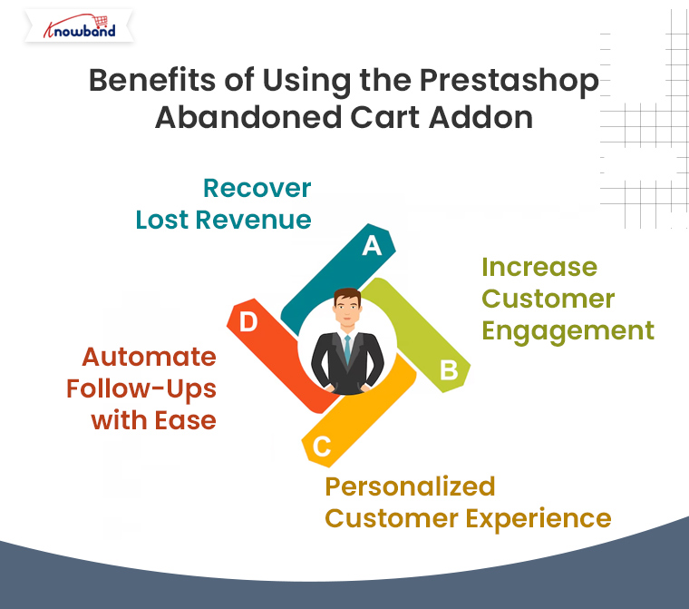 Benefits-of-Using-the-Prestashop-Abandoned-Cart-Addon-by-Knowband