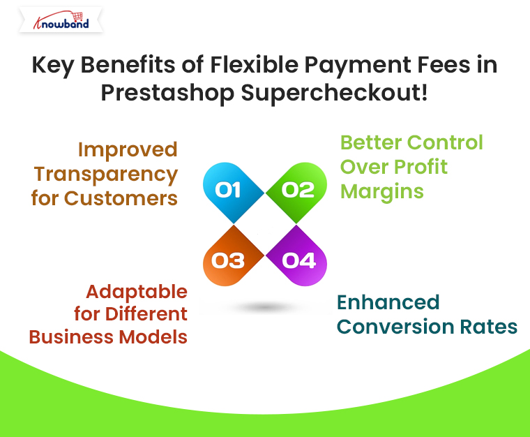 Key-Benefits-of-Flexible-Payment-Fees-in-Prestashop-Supercheckout-by-Knowband