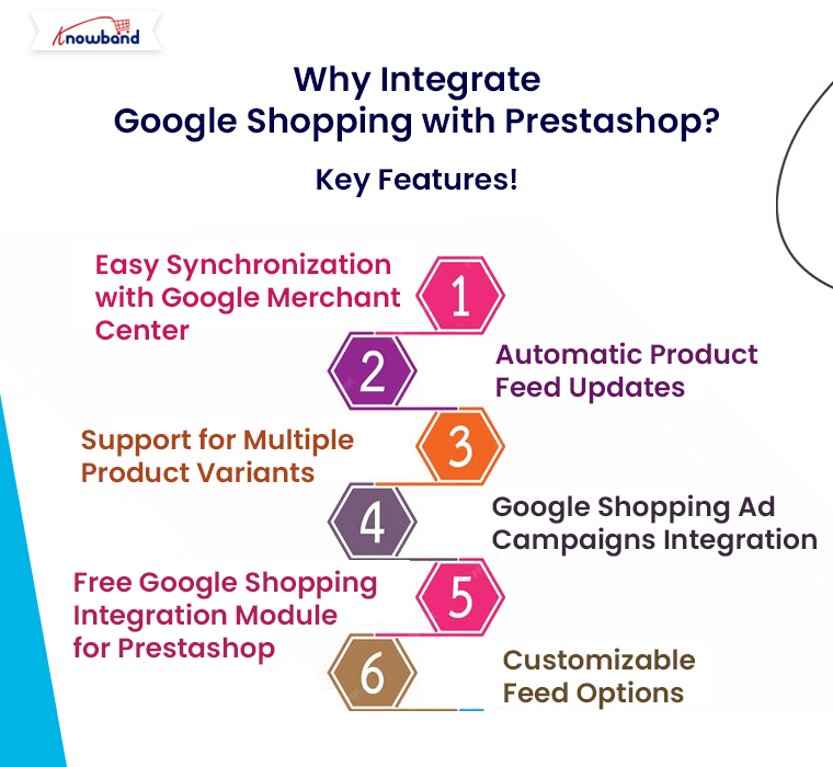 Why-Integrate-Google-Shopping-with-Prestashop